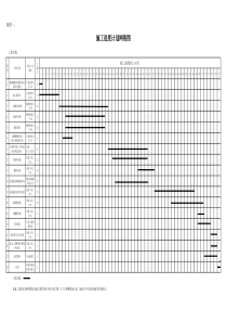 施工进度计划表-施工网络图(原始)