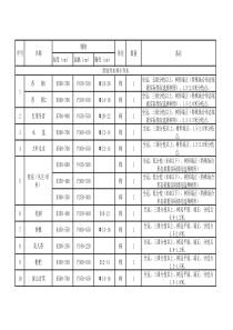 苗木品种及规格表