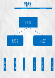 Java性能优化