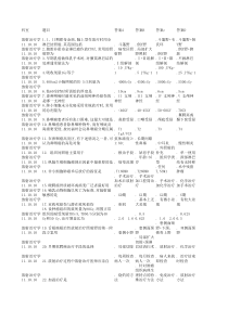 放射治疗学