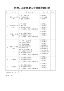 环境、职业健康安全绩效检查记录