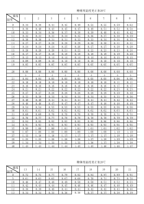 糖锤度温度更正表