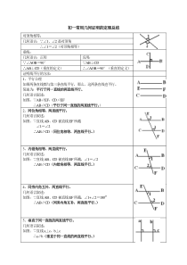 初一常用几何证明的定理总结