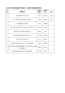 08-09大学生创新计划项目