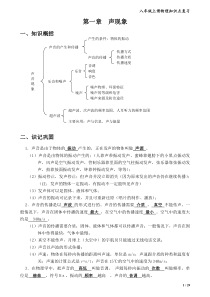 苏教版八年级上册物理复习资料知识点总结