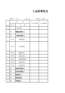 2020工会经费收支预算表