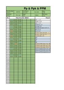 Pp-PpK-PPM-过程绩效指数-缺陷率