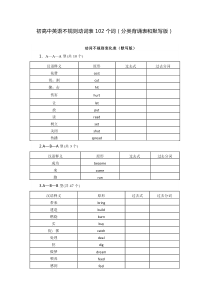 高中英语不规则动词表分类102个词默写版带答案