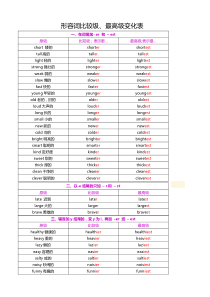 初中英语高频形容词比较级最高级变化整合表