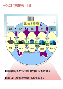 CENTER SYSTEM 钢铁物流和钢托盘管理