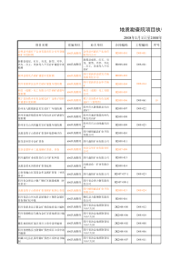 08年项目执行情况表1