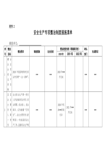 安全生产专项整治制度措施清单