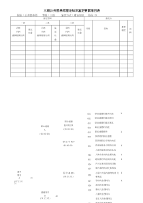 技能培训专题-三级公共营养师-理论知识鉴定要素细目表