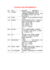 小学四年级下册语文课外阅读推荐书目