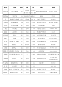 09.3异地项目表