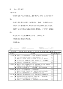 岗位工作内容和年度定性考核指-研发主管