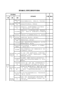 医院建设工程项目绩效评价指标