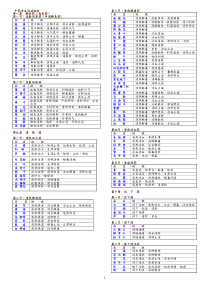 中药学主治功效表中医主治