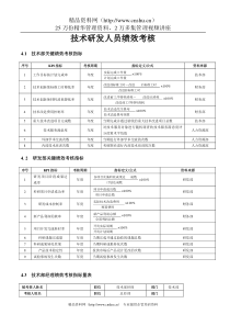 技术研发人员绩效考核