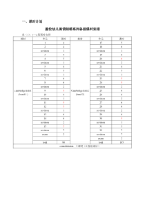 新版幼儿教材研发内容5[1]17