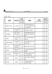 办公室危害因素辨识