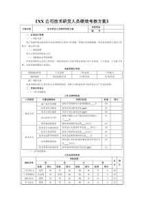 某公司研发人员绩效考核办法