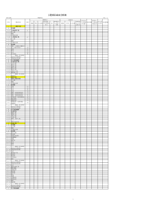 工程项目成本分析表(直接套用)