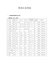 事故应急预案11