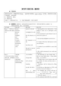 高考英语作文专题-邀请信