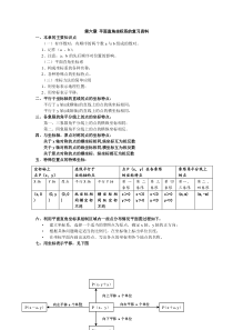 (完整版)平面直角坐标系基础知识总结与考题题型