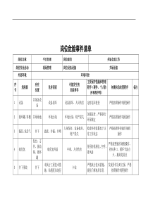 钻井队岗位危险事件清单