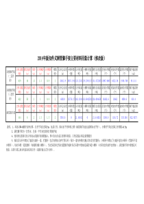 钢管脚手架材料用量计算软件表自动公式