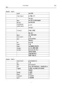 中考英语总复习词汇表人教版(1-6册)共40页