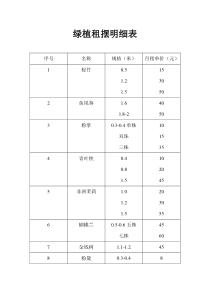 绿植租摆明细表