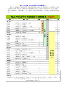 海之力XXXX年研发管理培训课程体系(按台湾).