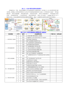 海之力XXXX年研发管理培训课程体系(按版块).