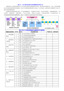 海之力XXXX年研发管理培训课程体系(按过程).