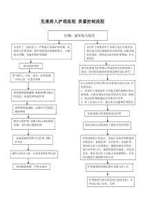 产科护理应急预案及流程（DOC41页）