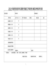 2019年度党支部书记履行党建工作职责分解及考核评价表