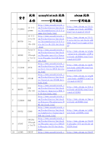 Assaybiotech给abcam部分抗体代工信息-产品对照