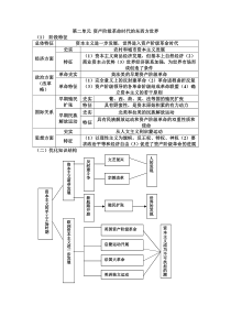 资产阶级革命时代的东西方世界