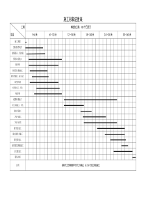 施工组织设计进度表