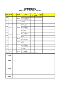 月度硬性指标