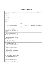 19、内衣专业店员素质评估表