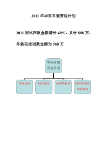 XXXX年华东区域季度运营计划