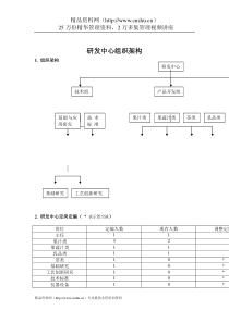 研发中心组织架构