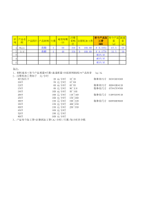 1、注塑产品报价单(有报价公式)