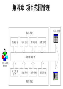 4-第四章-项目范围管理