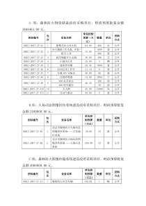 A项森林防火物资储备政府采购项目