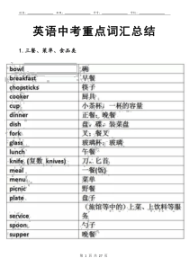 英语中考重点词汇总结(图片版)